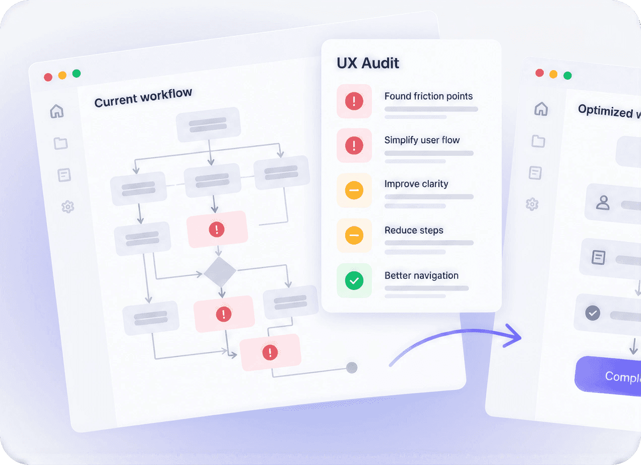 One user flow mapped end to end, with usability problems marked on the steps where they happen.