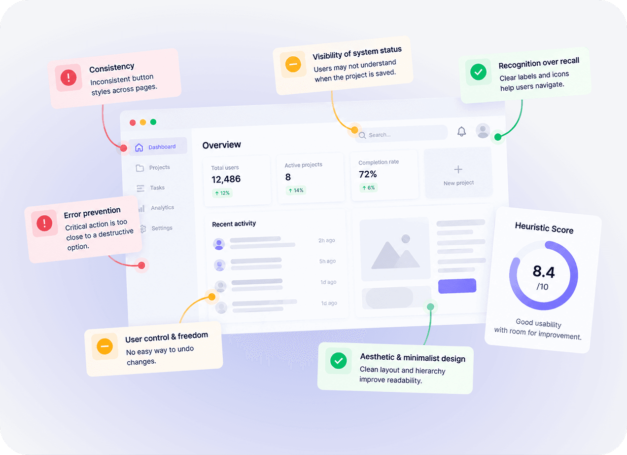 Product Heuristic Evaluation
