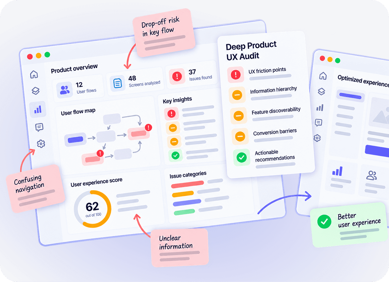 Deep Product UX Audit